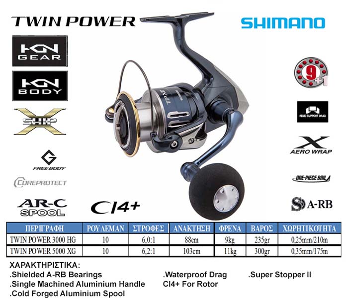 Μηχανισμός Shimano Twin Power 5000 